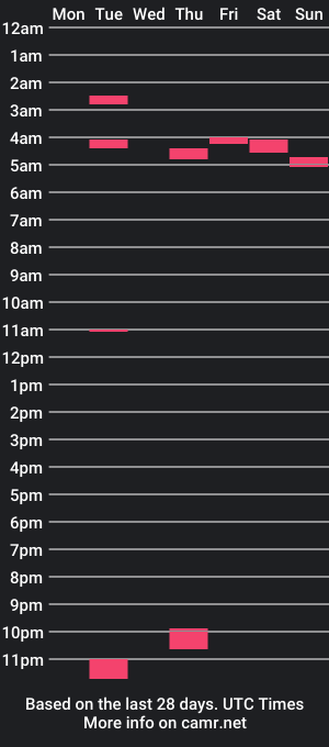 cam show schedule of mr_hairy_micropenis