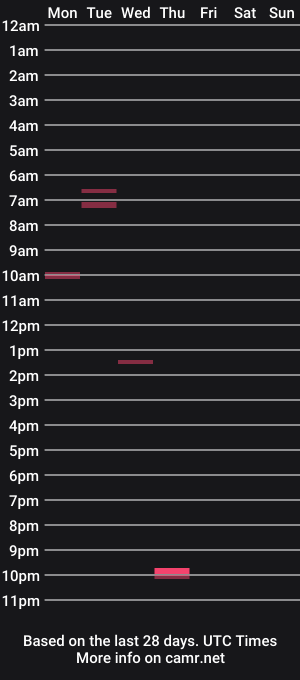 cam show schedule of mr_hardest