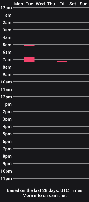 cam show schedule of mr_irvin