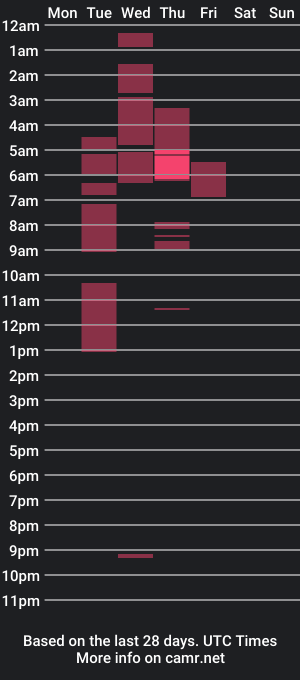 cam show schedule of mr_j_showoff