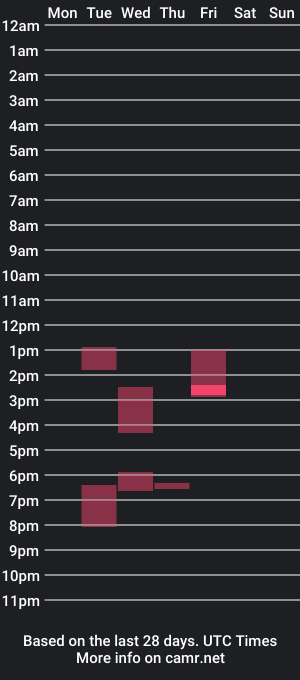 cam show schedule of mr_ken_ridge