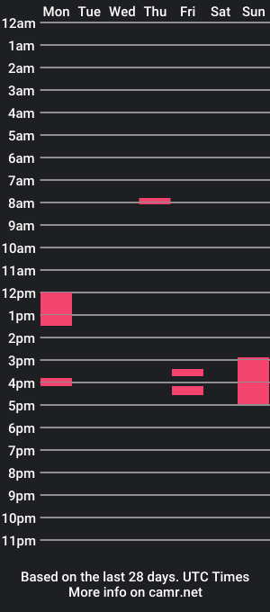 cam show schedule of mr_levi15