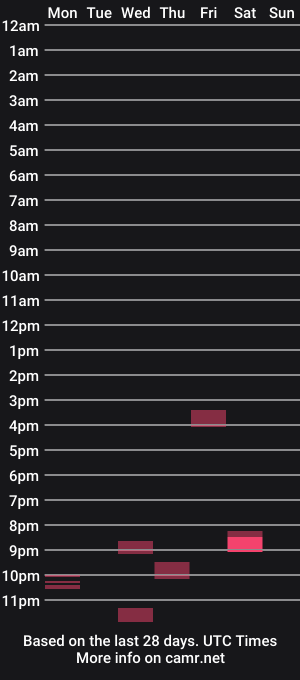 cam show schedule of mr_longfellow