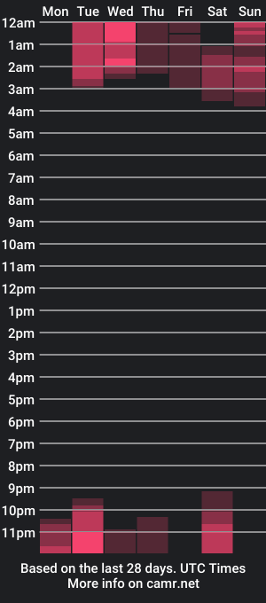 cam show schedule of mr_maik22