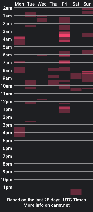 cam show schedule of mr_master_sir