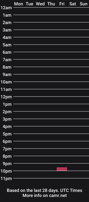 cam show schedule of mr_medic6