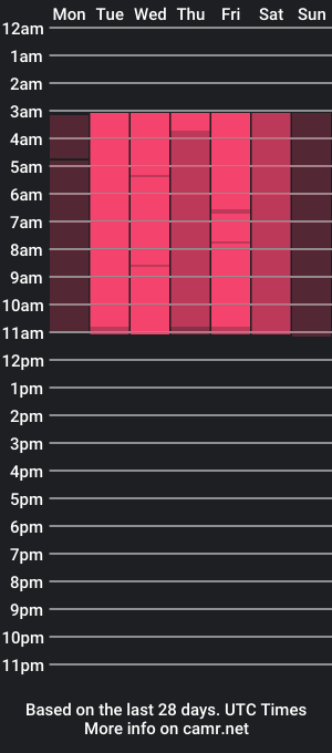 cam show schedule of mr_mikee_