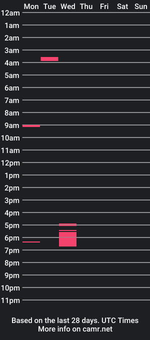 cam show schedule of mr_mistressmolly