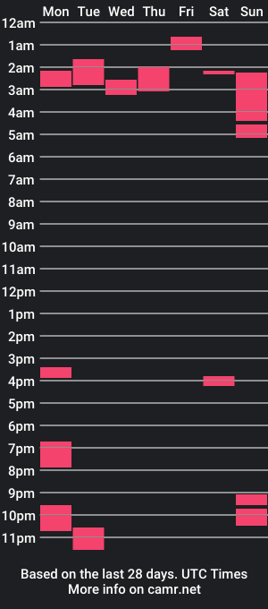 cam show schedule of mr_monopoly3000