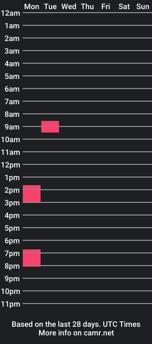 cam show schedule of mr_mrs_musik94