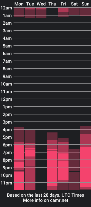 cam show schedule of mr_n_mrs_muller