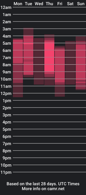 cam show schedule of mr_noah_