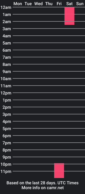 cam show schedule of mr_northmann