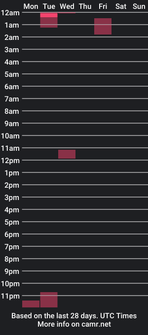 cam show schedule of mr_notfatguy