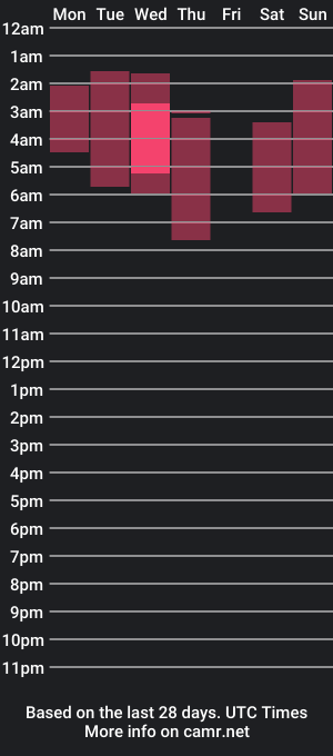 cam show schedule of mr_of_nightt