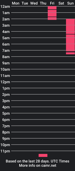 cam show schedule of mr_orld