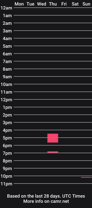 cam show schedule of mr_reigns55
