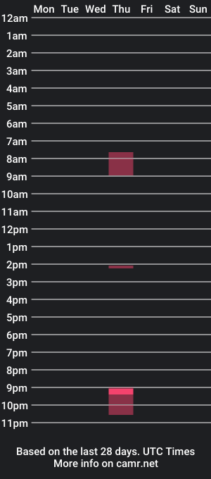 cam show schedule of mr_shigz