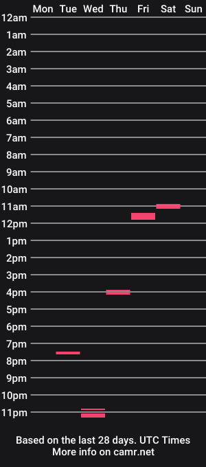 cam show schedule of mr_shroom