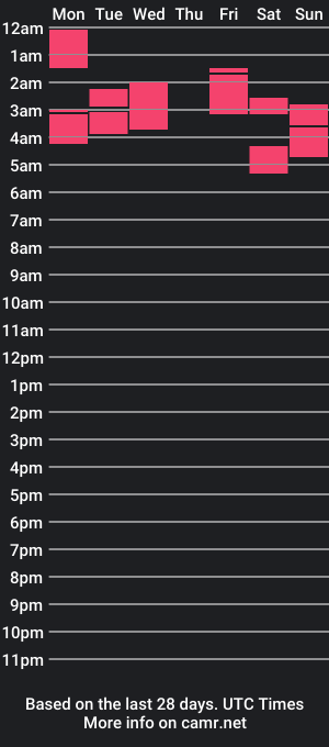 cam show schedule of mr_smithh91