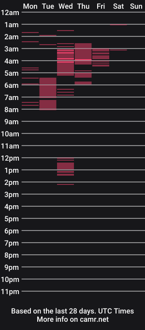 cam show schedule of mr_squid917