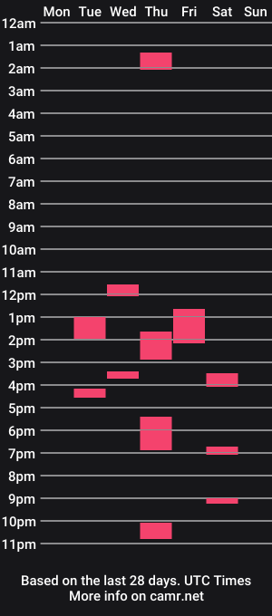 cam show schedule of mr_strawberry