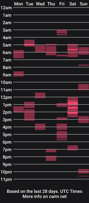 cam show schedule of mr_t_8