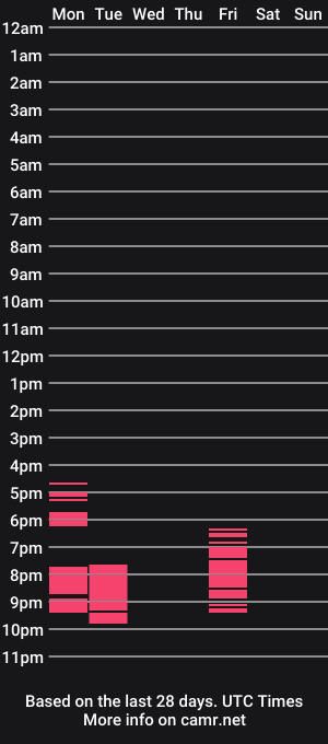 cam show schedule of mr_teatime1989