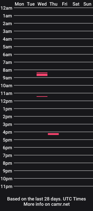 cam show schedule of mr_tokensxxxx