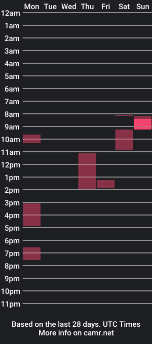 cam show schedule of mr_walters