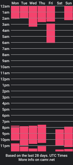 cam show schedule of mr_williseo