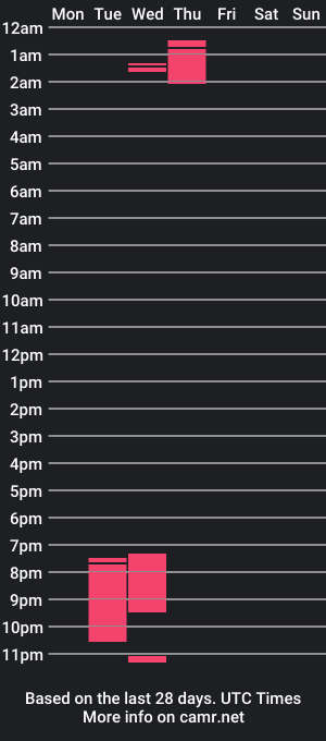 cam show schedule of mr_wopp