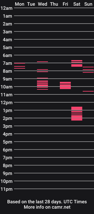 cam show schedule of mradamone