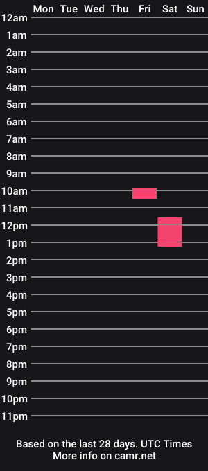 cam show schedule of mradi__991