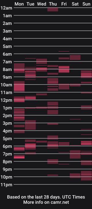 cam show schedule of mralistairgoldiegmailcom
