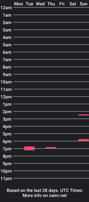 cam show schedule of mranal93