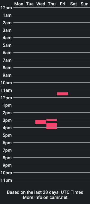 cam show schedule of mrandick