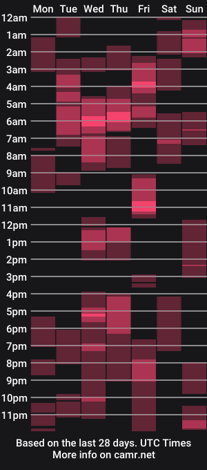 cam show schedule of mrbaphometh