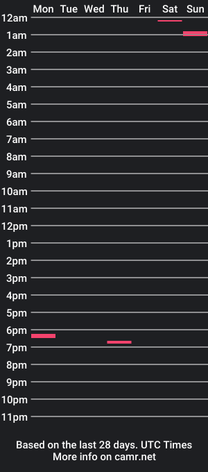 cam show schedule of mrbd0927