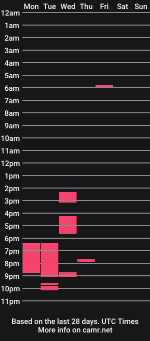 cam show schedule of mrblandman