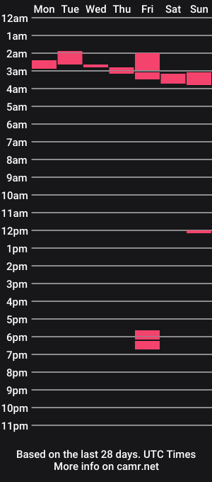 cam show schedule of mrbones30