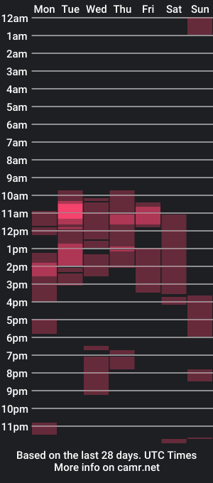 cam show schedule of mrboyyyy