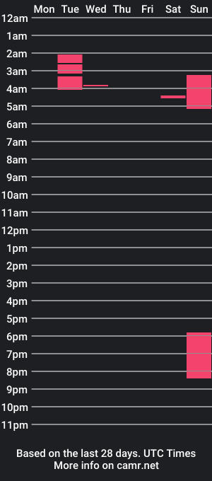 cam show schedule of mrbree