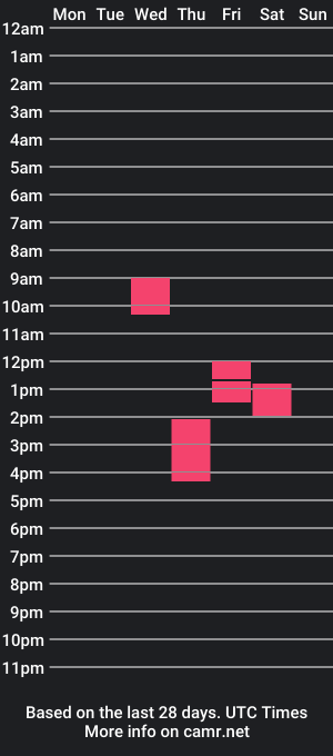 cam show schedule of mrbright89