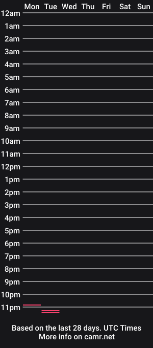 cam show schedule of mrbrowndick1