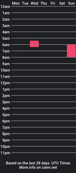 cam show schedule of mrc203