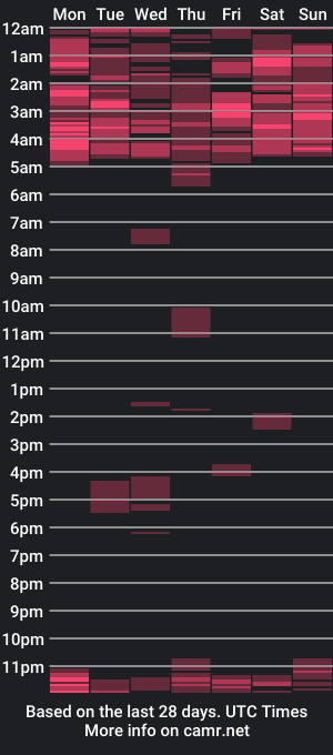 cam show schedule of mrchinitoprince