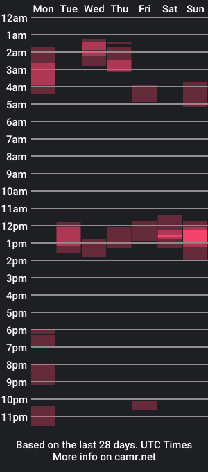 cam show schedule of mrchrisdaniel