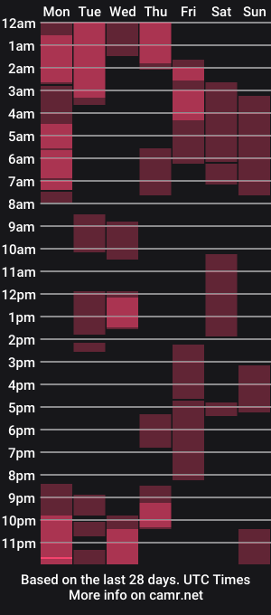 cam show schedule of mrchuckdailyxxx