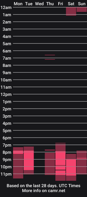 cam show schedule of mrchunky69